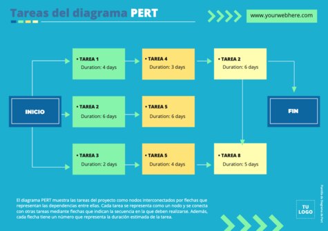 Edita un cuadro PERT