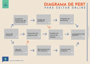 Edita un cuadro PERT
