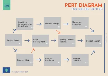 Edit a PERT table example