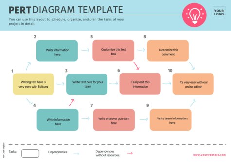 Edit a PERT table example