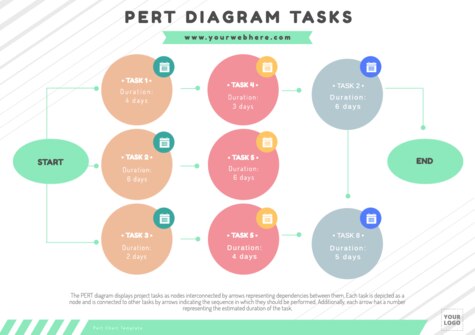 Edit a PERT table example