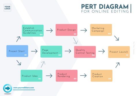 Edit a PERT table example