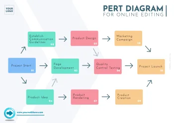 Edit a PERT table example