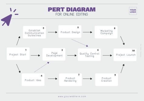 Edit a PERT table example