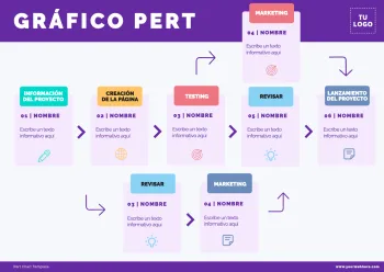 Edita un cuadro PERT