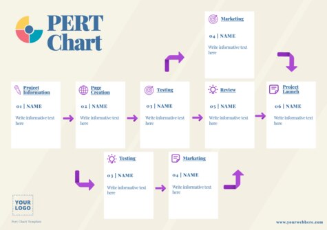 Edit a PERT table example