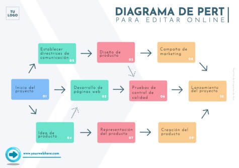 Edita un cuadro PERT