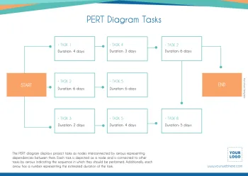 Edit a PERT table example