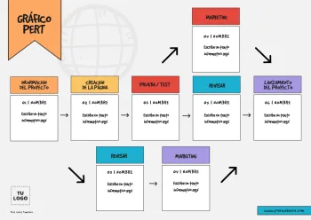 Edita un cuadro PERT