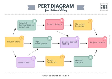 Edit a PERT table example