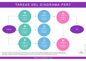 Edita un cuadro PERT
