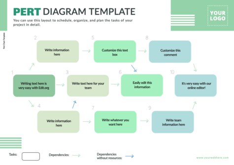 Edit a PERT table example