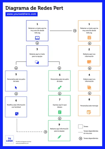 Edita un cuadro PERT