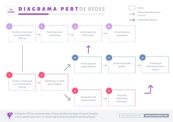 Edita un cuadro PERT