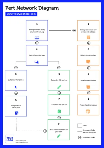 Edit a PERT table example