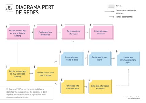 Edita un cuadro PERT