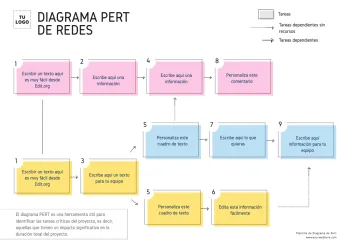 Edita un cuadro PERT