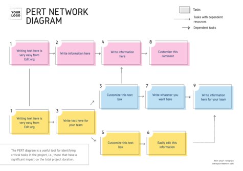 Edit a PERT table example