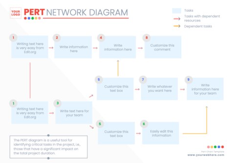 Edit a PERT table example