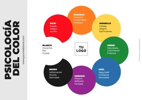 Edita una plantilla con colores