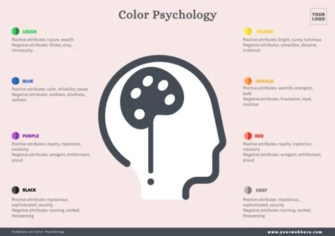 Create a design for your business