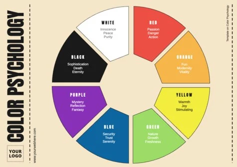 Create a design for your business