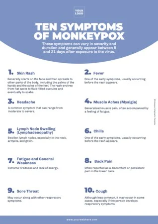 Edit a Monkeypox template