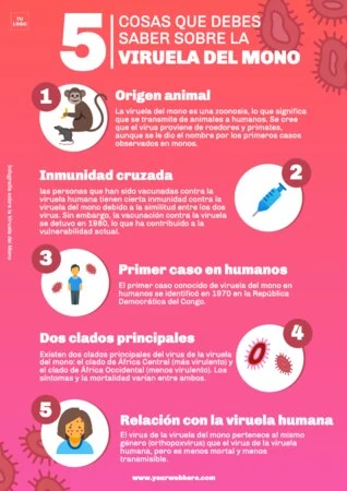 Crear una infografía