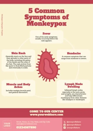 Utwórz infografikę