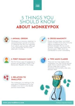 Edit a Monkeypox template