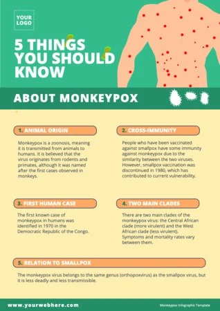 Edit a Monkeypox template