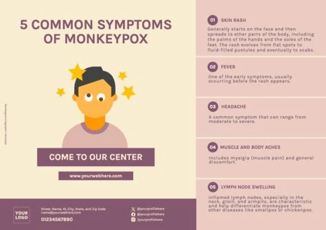 Edit a Monkeypox template