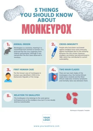 Edit a Monkeypox template