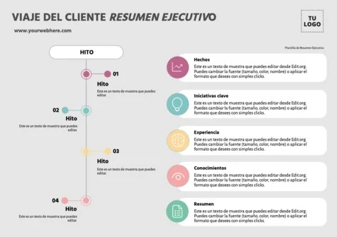 Edita un informe ejecutivo