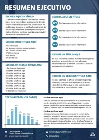 Edita un informe ejecutivo
