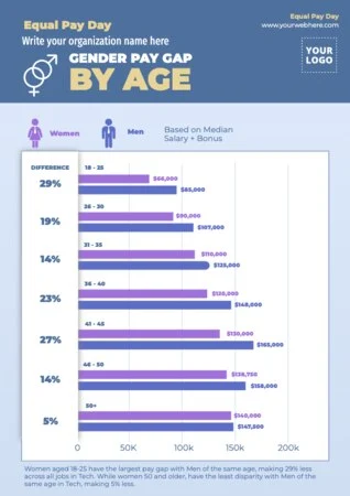 Edit a banner on Equal Pay