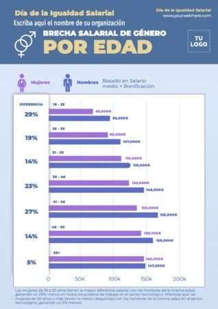 Edita una plantilla A4