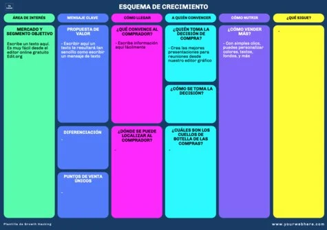 Edita un plan Growth Hacking