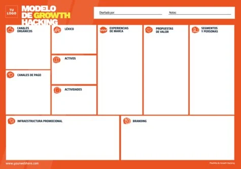 Edita un plan Growth Hacking