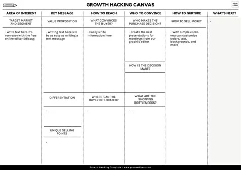 Edit a Growth Hacking plan