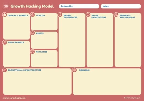 Edit a Growth Hacking plan