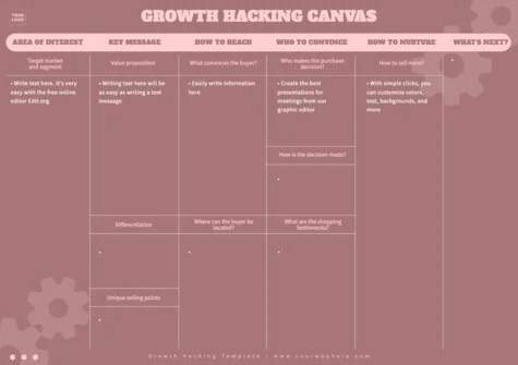 Edit a Growth Hacking plan