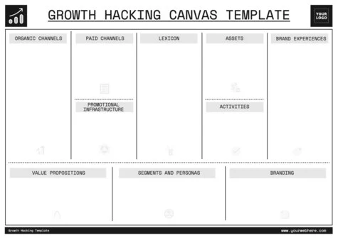 Edit a Growth Hacking plan