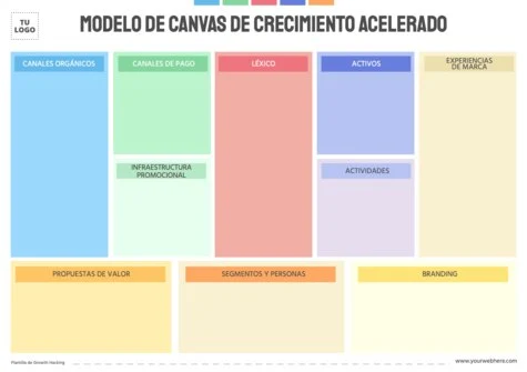 Edita un plan Growth Hacking