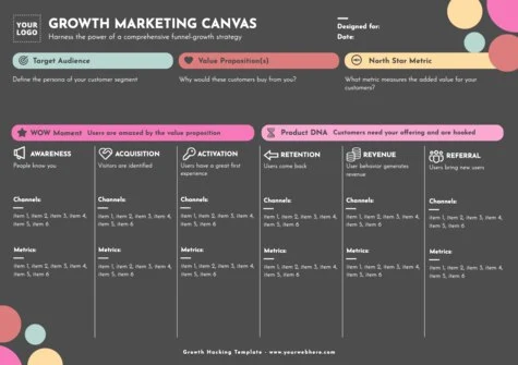 Edit a Growth Hacking plan