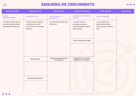 Edita un plan Growth Hacking