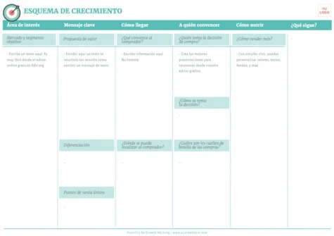 Edita un plan Growth Hacking