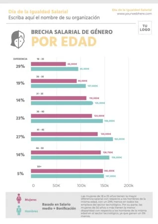 Edita una plantilla A4