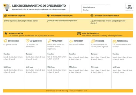 Edita un plan Growth Hacking