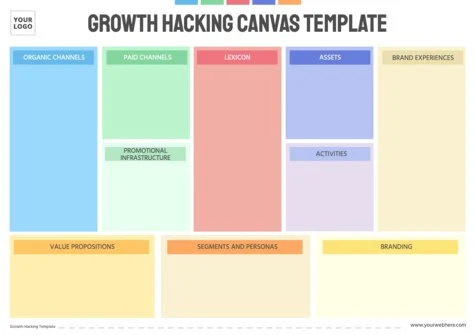 Edit a Growth Hacking plan